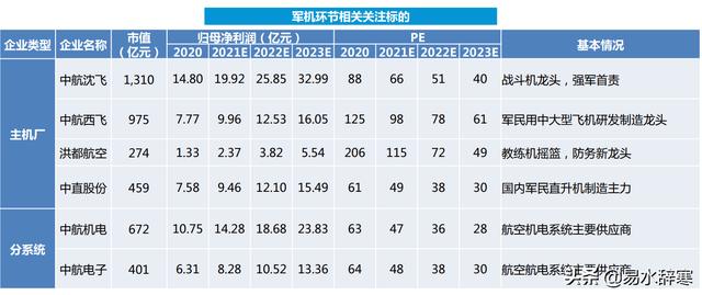 (军工导弹概念股一览)军工板块军工导弹龙头概念股有哪些-第2张图片-牧野网