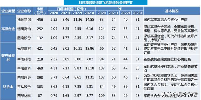 (军工导弹概念股一览)军工板块军工导弹龙头概念股有哪些-第6张图片-牧野网