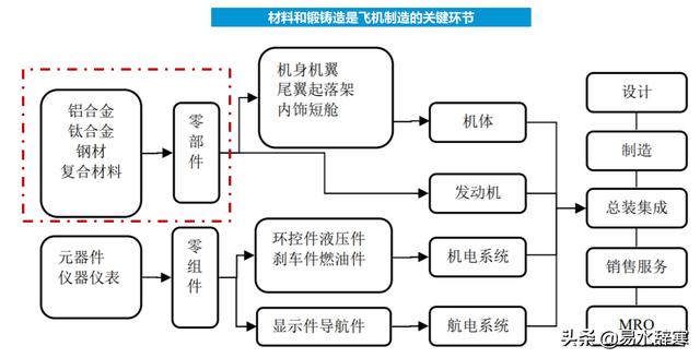 (军工导弹概念股一览)军工板块军工导弹龙头概念股有哪些-第5张图片-牧野网