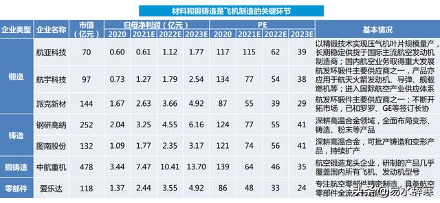 (军工导弹概念股一览)军工板块军工导弹龙头概念股有哪些-第7张图片-牧野网