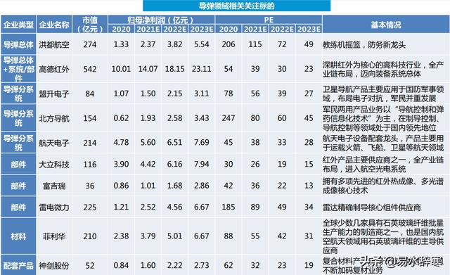 (军工导弹概念股一览)军工板块军工导弹龙头概念股有哪些-第10张图片-牧野网