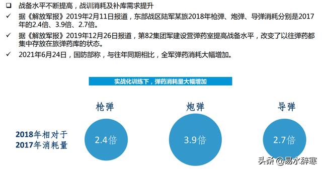 (军工导弹概念股一览)军工板块军工导弹龙头概念股有哪些-第9张图片-牧野网