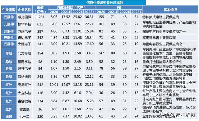 (军工导弹概念股一览)军工板块军工导弹龙头概念股有哪些-第12张图片-牧野网