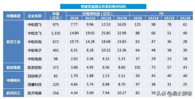 (军工导弹概念股一览)军工板块军工导弹龙头概念股有哪些-第13张图片-牧野网