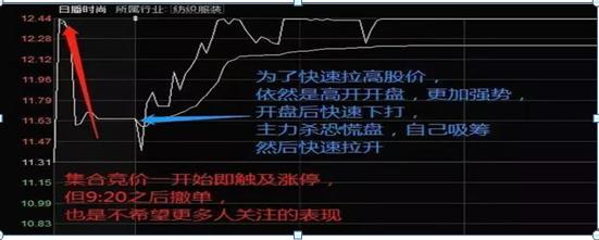 (开盘量比越大越好吗)集合竞价量比选股法怎么用-第1张图片-牧野网