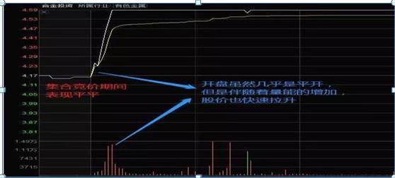 (开盘量比越大越好吗)集合竞价量比选股法怎么用-第4张图片-牧野网