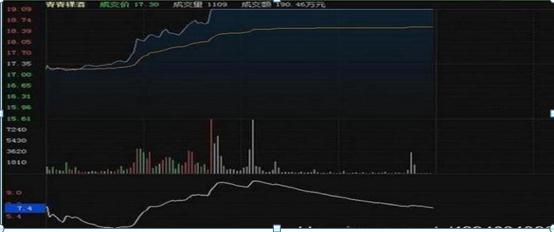 (开盘量比越大越好吗)集合竞价量比选股法怎么用-第8张图片-牧野网