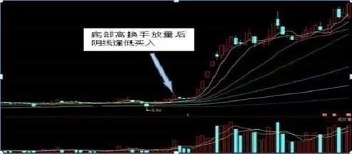 (横盘换手率高说明什么)换手率大于5%是洗盘还是出货-第5张图片-牧野网