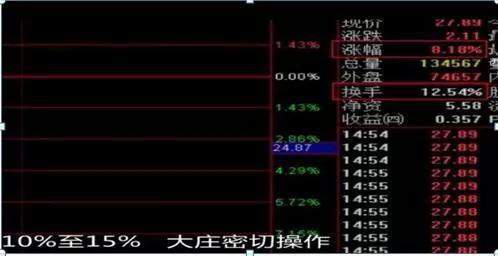 (横盘换手率高说明什么)换手率大于5%是洗盘还是出货-第8张图片-牧野网