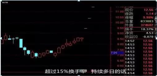 (横盘换手率高说明什么)换手率大于5%是洗盘还是出货-第9张图片-牧野网