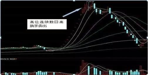 (横盘换手率高说明什么)换手率大于5%是洗盘还是出货-第6张图片-牧野网