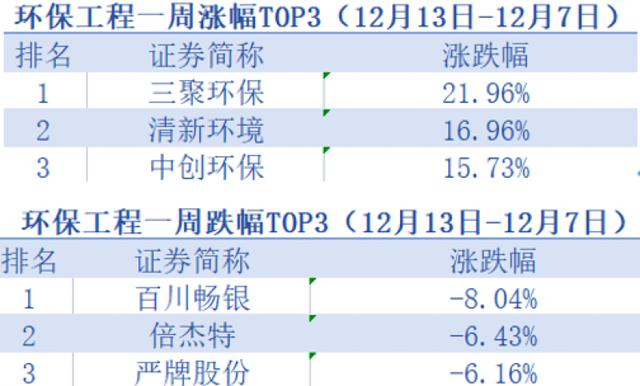 (环保股票有哪些龙头股)三聚环保股票股价多少-第1张图片-牧野网