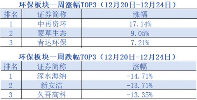 (环保行业龙头股有哪些)环保板块股票整体走势疲软-第1张图片-牧野网