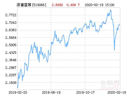 汇添富蓝筹稳健混合基金519066持仓股票有哪些-第1张图片-牧野网