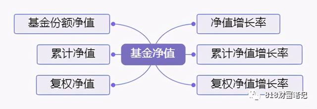 (基金份额净值计算公式)基金净值怎么算-第1张图片-牧野网