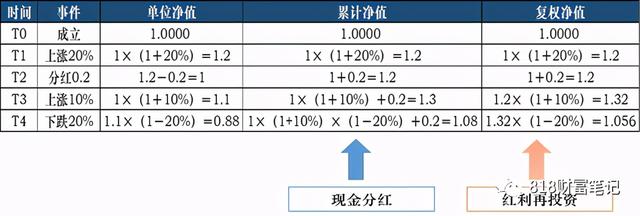 (基金份额净值计算公式)基金净值怎么算-第3张图片-牧野网