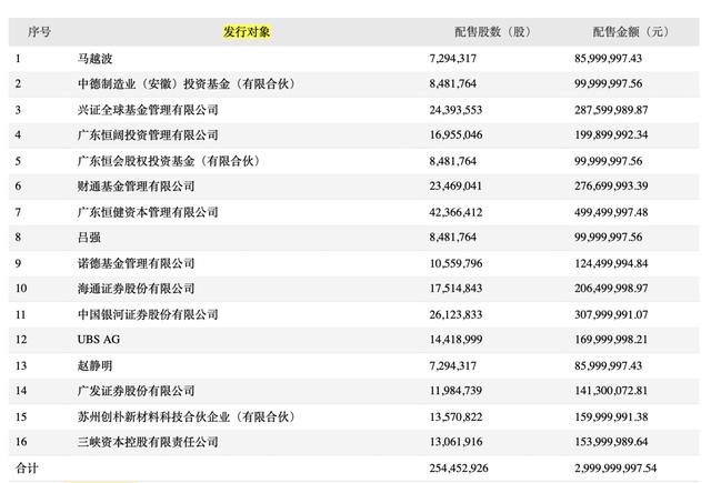 (股票300383)股价打4折后11.79元/股 光环新网30亿元定增终出炉-第1张图片-牧野网