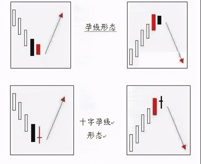 (股票k线组合形态分析)新手必知基本K线形态和经典K线组合-第1张图片-牧野网