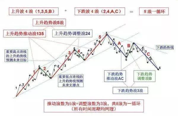 (股票波浪理论之数浪口诀)股票波浪理论怎么数浪-第1张图片-牧野网