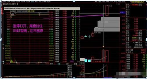 (股票涨停板买入技巧)股票涨停板反复打开说明什么-第3张图片-牧野网