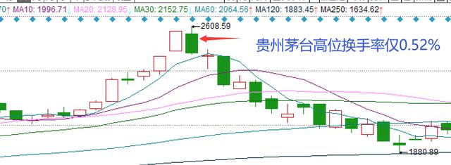 (股票中的换手是什么意思)图解“换手率” 换手率高的股票说明什么-第1张图片-牧野网