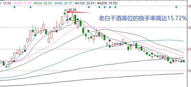 (股票中的换手是什么意思)图解“换手率” 换手率高的股票说明什么-第2张图片-牧野网