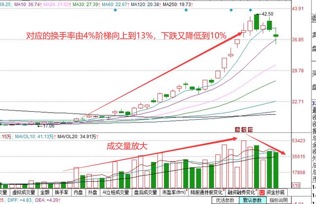 (股票中的换手是什么意思)图解“换手率” 换手率高的股票说明什么-第8张图片-牧野网