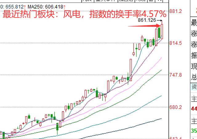 (股票中的换手是什么意思)图解“换手率” 换手率高的股票说明什么-第6张图片-牧野网