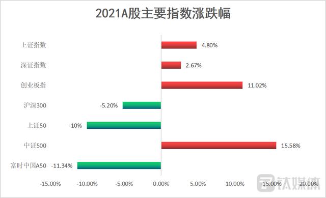 (股市一年有多少交易日)2021年融资超百亿的IPO有哪些股票-第1张图片-牧野网