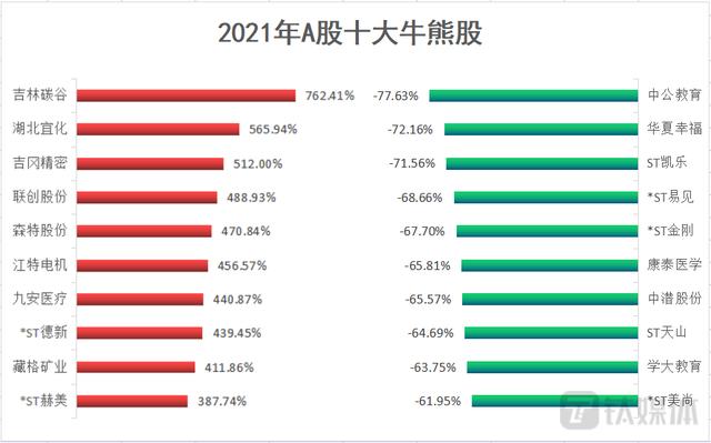 (股市一年有多少交易日)2021年融资超百亿的IPO有哪些股票-第3张图片-牧野网