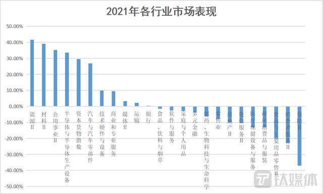 (股市一年有多少交易日)2021年融资超百亿的IPO有哪些股票-第2张图片-牧野网