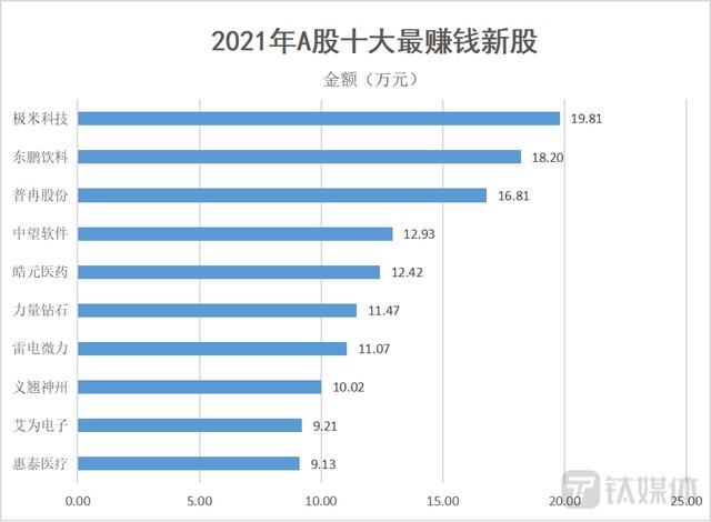 (股市一年有多少交易日)2021年融资超百亿的IPO有哪些股票-第5张图片-牧野网