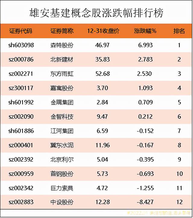 (关于基建的股票)大基建概念股有哪些-第1张图片-牧野网