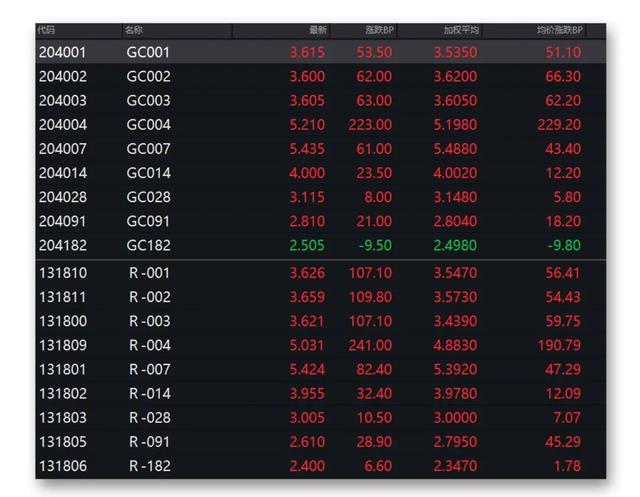 (国债逆回购佣金)债券逆回购是什么意思 怎么操作买卖-第1张图片-牧野网