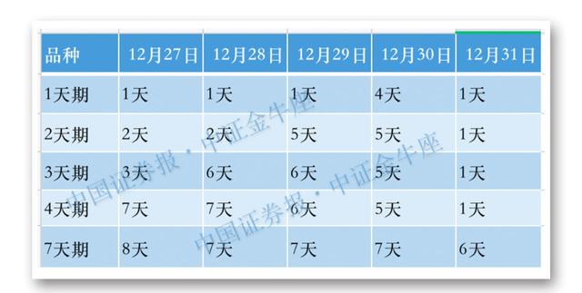 (国债逆回购佣金)债券逆回购是什么意思 怎么操作买卖-第2张图片-牧野网