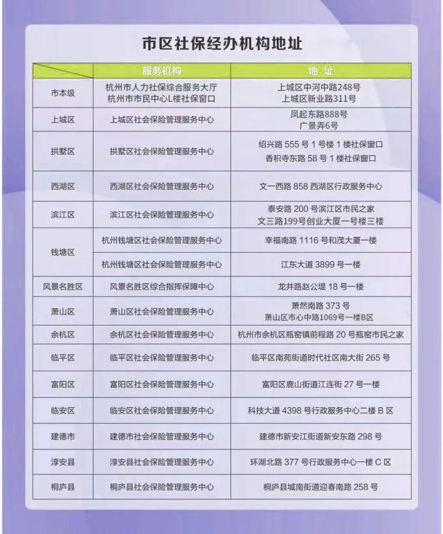 (杭州社保缴费标准)杭州灵活就业人员社保补缴新规定-第1张图片-牧野网