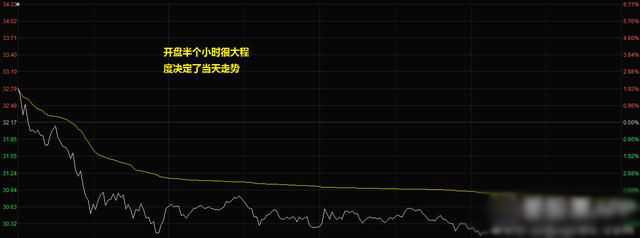 (集合竞价挂单成交规则)股市开盘前集合竞价是什么意思-第4张图片-牧野网