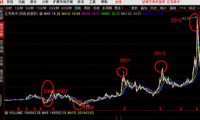 (大盘与个股的八大关系解释)个股和大盘有什么关系-第5张图片-牧野网