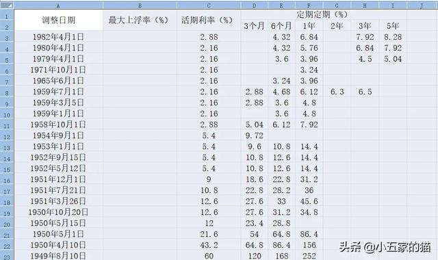 (贷款基准利率表)中国人民银行（央行）历年存款利率是多少-第3张图片-牧野网