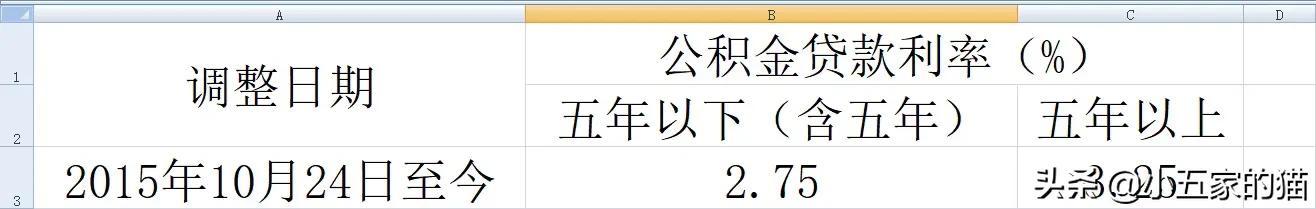 (贷款基准利率表)中国人民银行（央行）历年存款利率是多少-第5张图片-牧野网