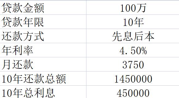 (抵押贷款利息是多少)房屋房产抵押贷款100万一年利息多少-第1张图片-牧野网