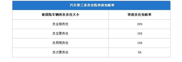 (第三责任险是什么)第三者保险买多少合适-第3张图片-牧野网