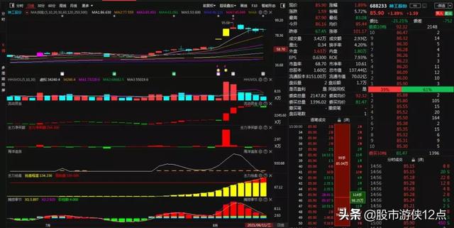 (顶格筹码选股指标公式)神工股份股票顶格筹码形态-第1张图片-牧野网