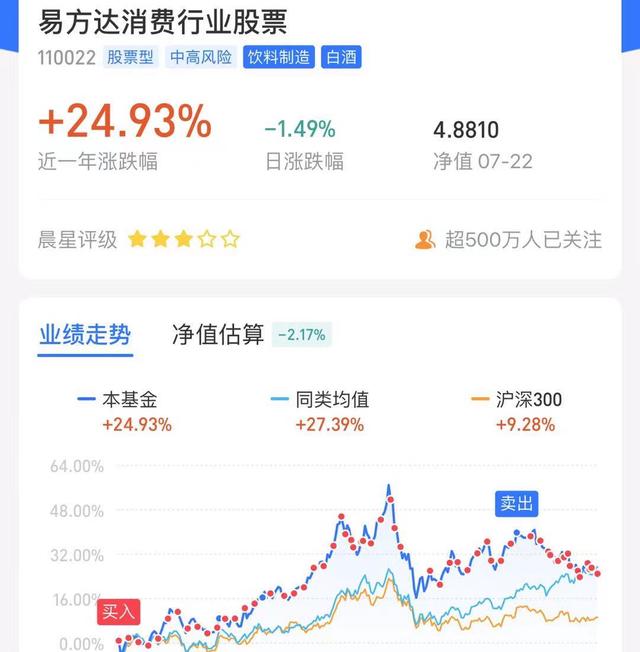 (定投几只基金比较好)哪些板块的基金更加适合定投-第1张图片-牧野网