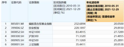 (定投式基金)定投亏了钱坚持不下去了怎么办-第1张图片-牧野网