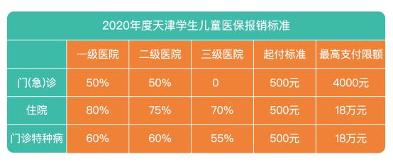 (儿童基本医疗保险)少儿医保有什么用处 少儿医保怎么办理-第1张图片-牧野网