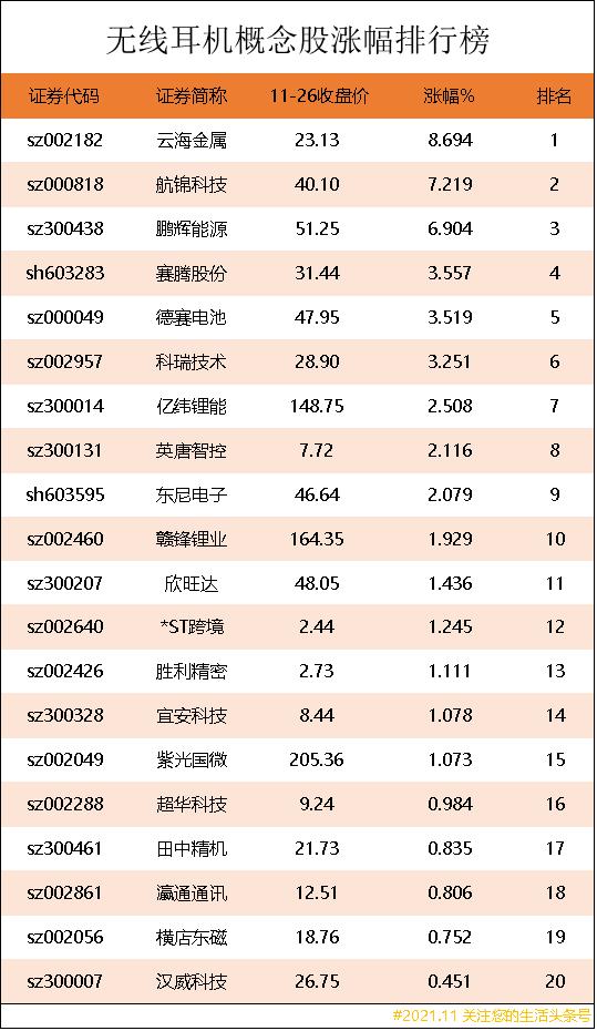 (耳机上市公司有哪些)无线耳机概念股龙头股有哪些-第1张图片-牧野网