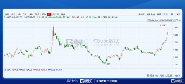 (港股看什么指数)场内港股ETF有哪些-第6张图片-牧野网