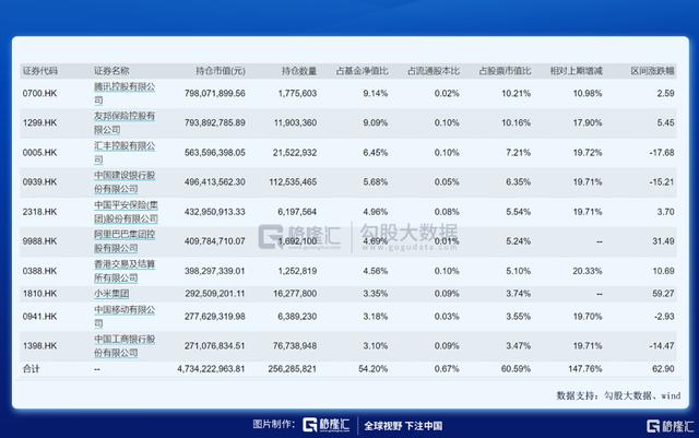 (港股看什么指数)场内港股ETF有哪些-第5张图片-牧野网