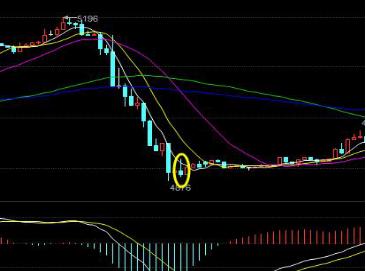 (标志性k线买入法图解)常见的K线买进信号有哪几种-第3张图片-牧野网